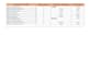 do keyword research, competitor analysis, and website audit